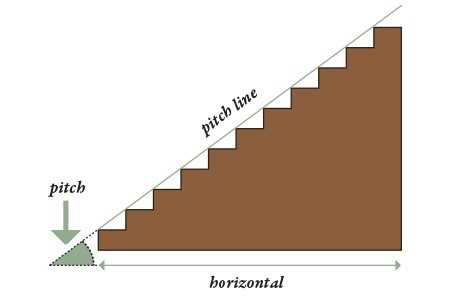 parts of stairs diagram