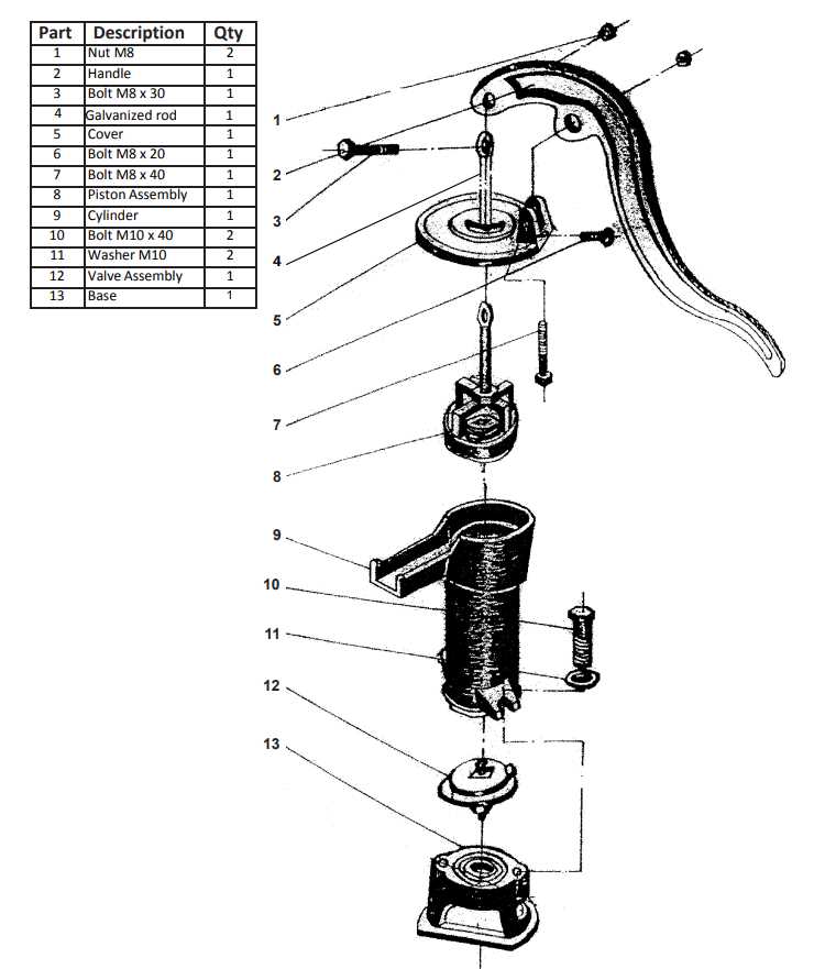 pitcher pump parts diagram