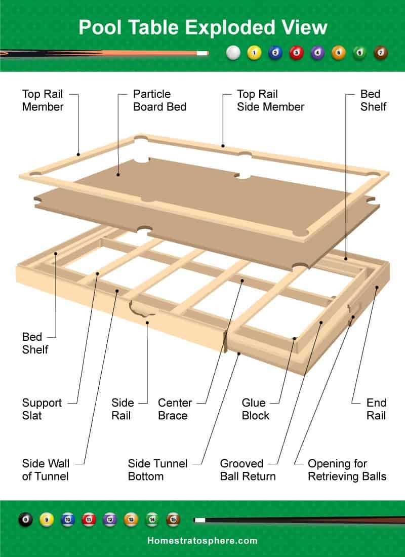 pool table parts diagram