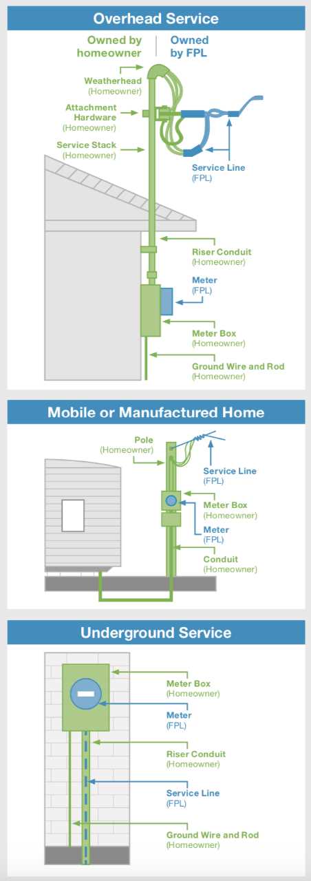 power pole parts diagram