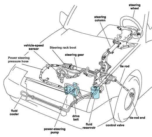 power steering parts diagram