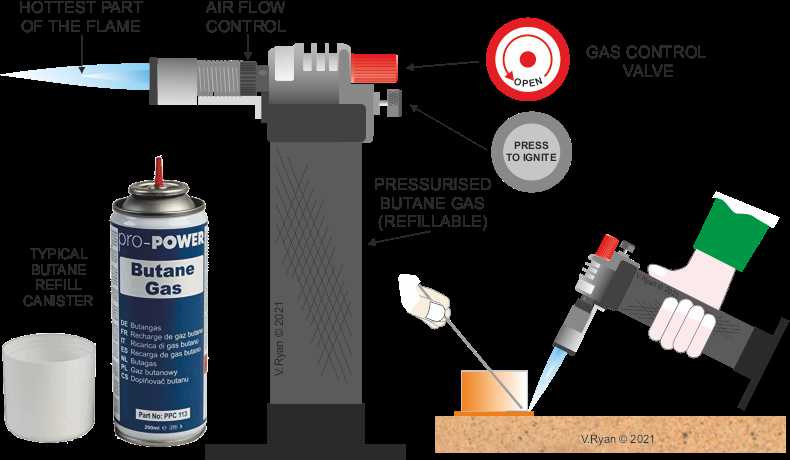 propane torch parts diagram