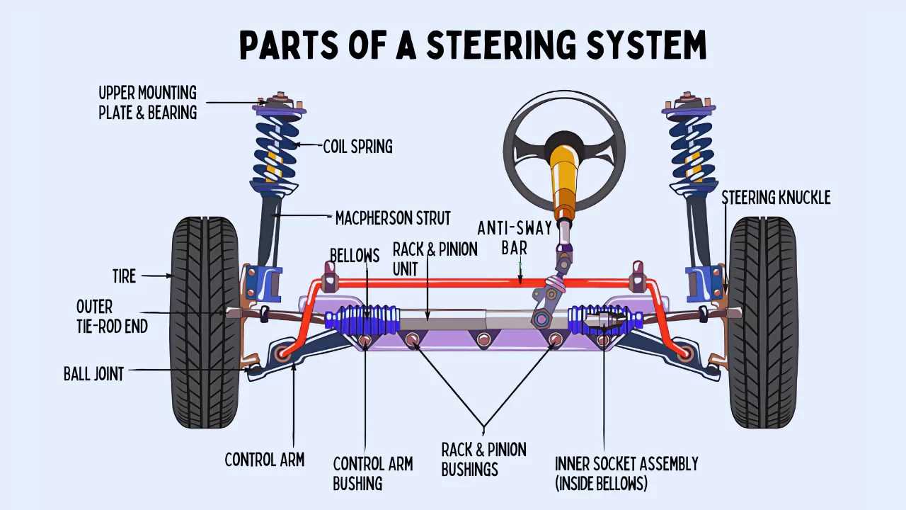 rack and pinion parts diagram