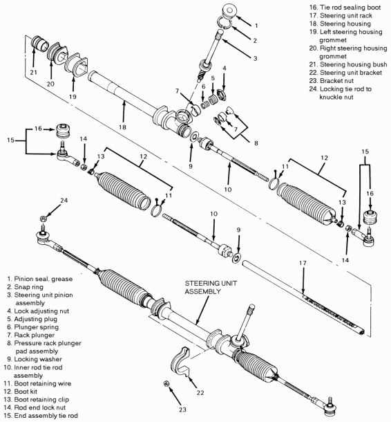 rack and pinion parts diagram