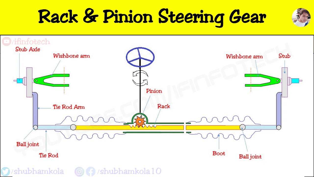 rack and pinion parts diagram