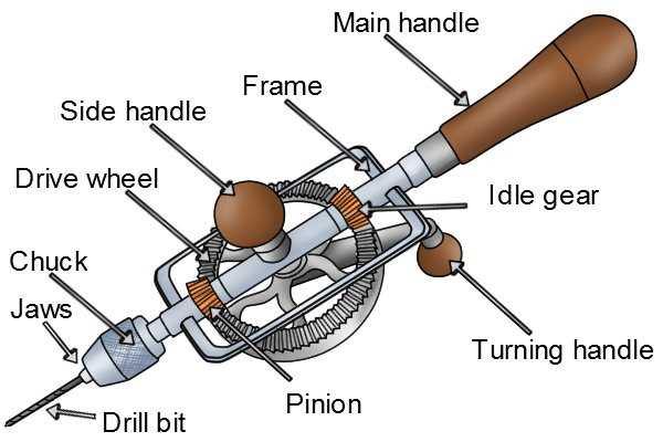 ratchet parts diagram