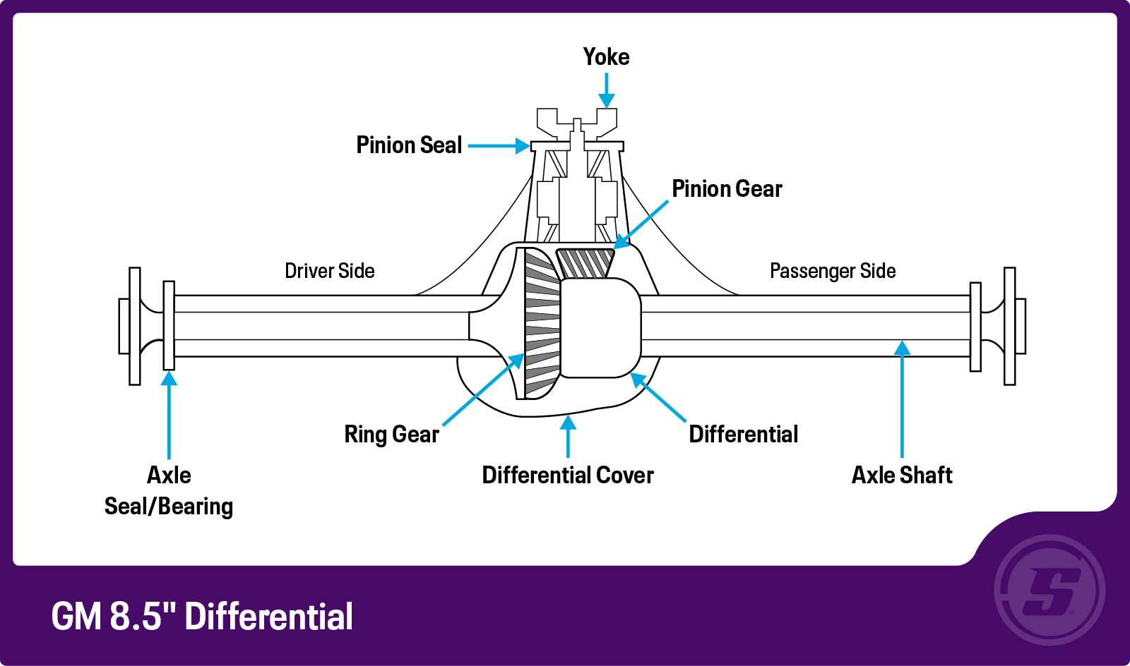 rear axle parts diagram