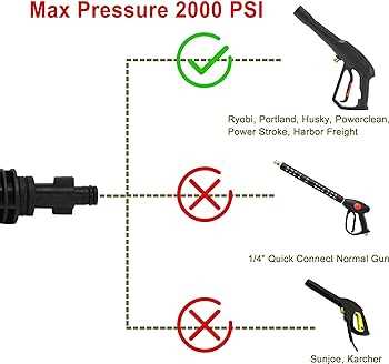 replacement pressure washer gun parts diagram