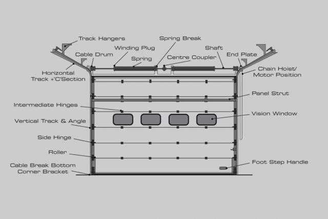 residential garage door parts diagram