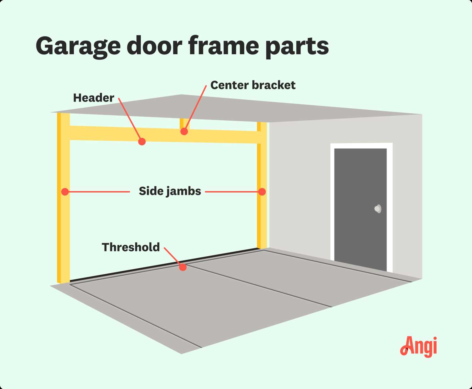 residential garage door parts diagram