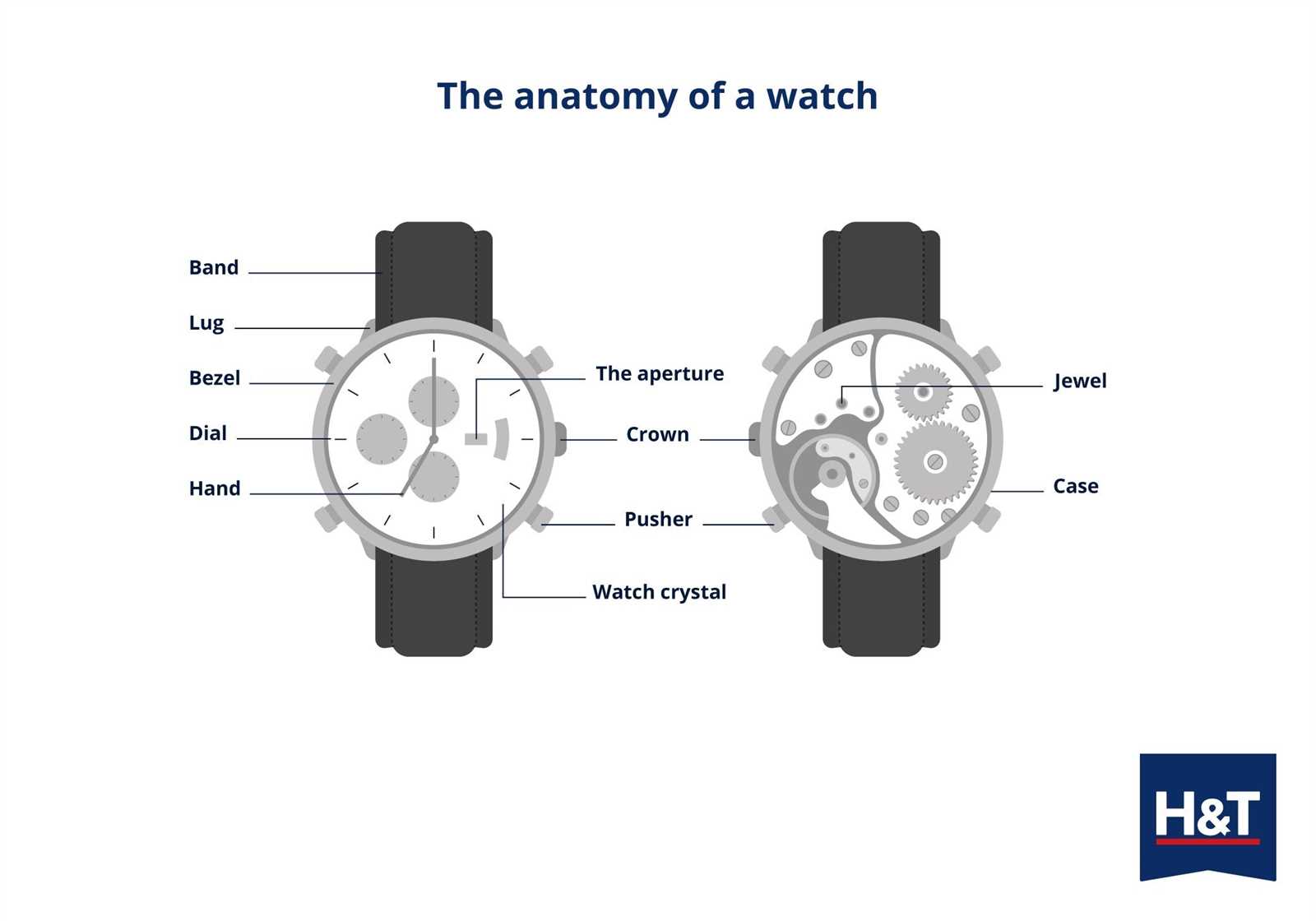 rolex watch parts diagram