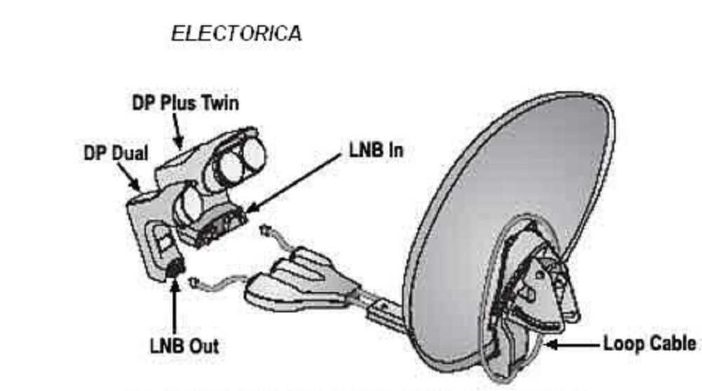 satellite dish parts diagram