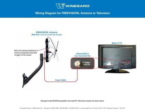 satellite dish parts diagram