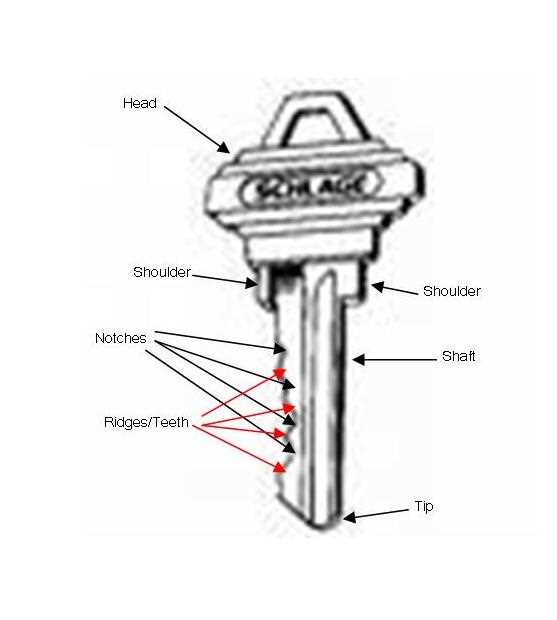 schlage mortise lock parts diagram