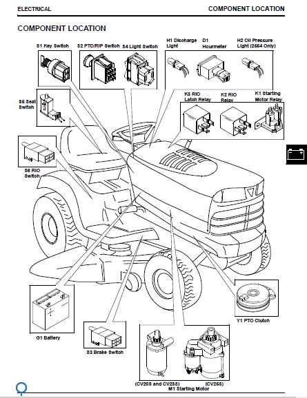 scotts lawn mower parts diagram