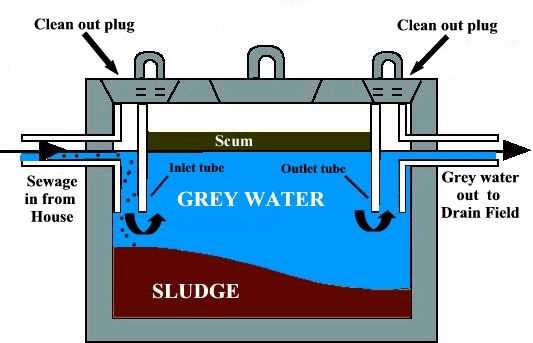 septic tank parts diagram