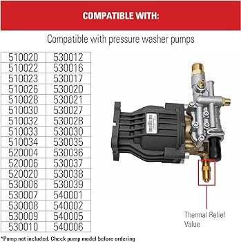 simpson 3200 psi pressure washer parts diagram