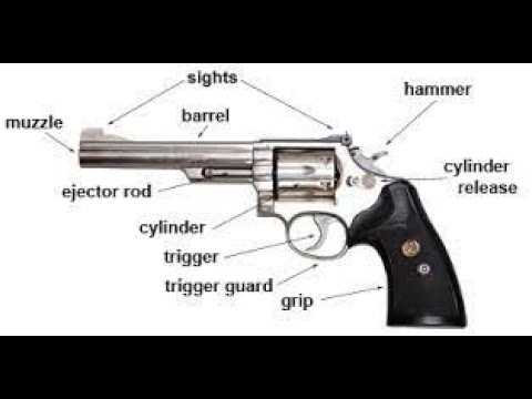 Taurus 38 Special Parts Diagram Comprehensive Guide