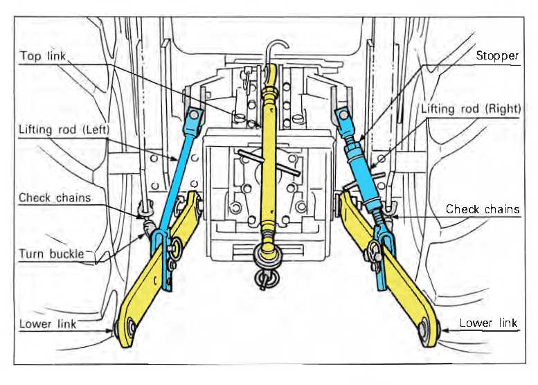 three point hitch parts diagram