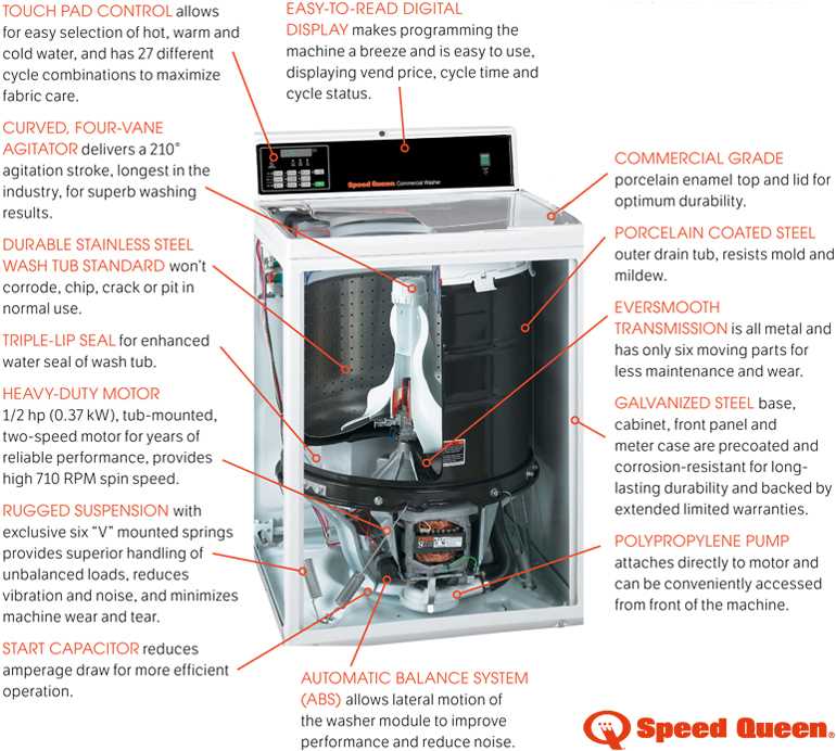 top load washing machine parts diagram