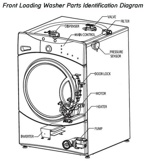 top load washing machine parts diagram