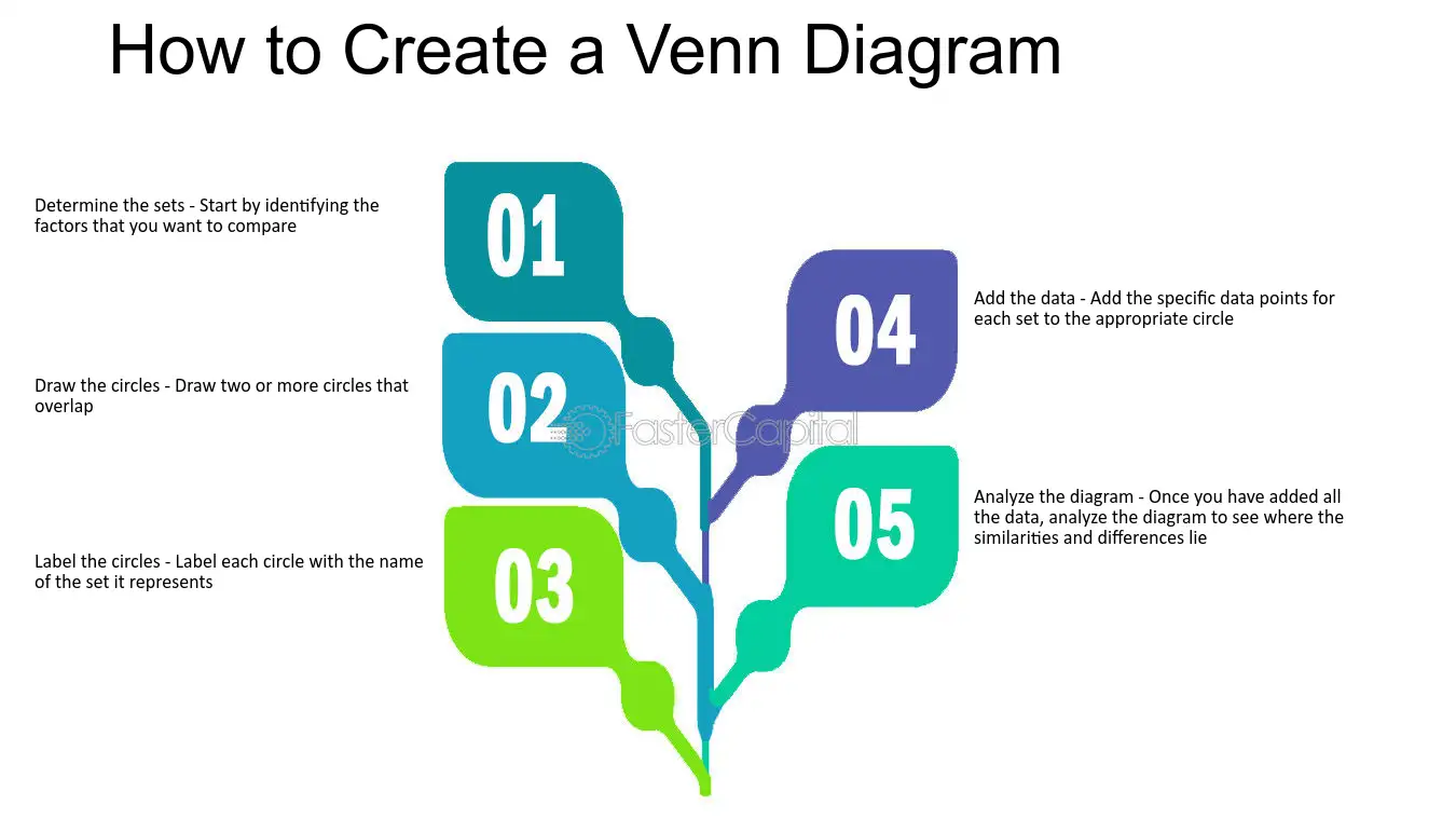 what fits the venn diagram of trees and body parts