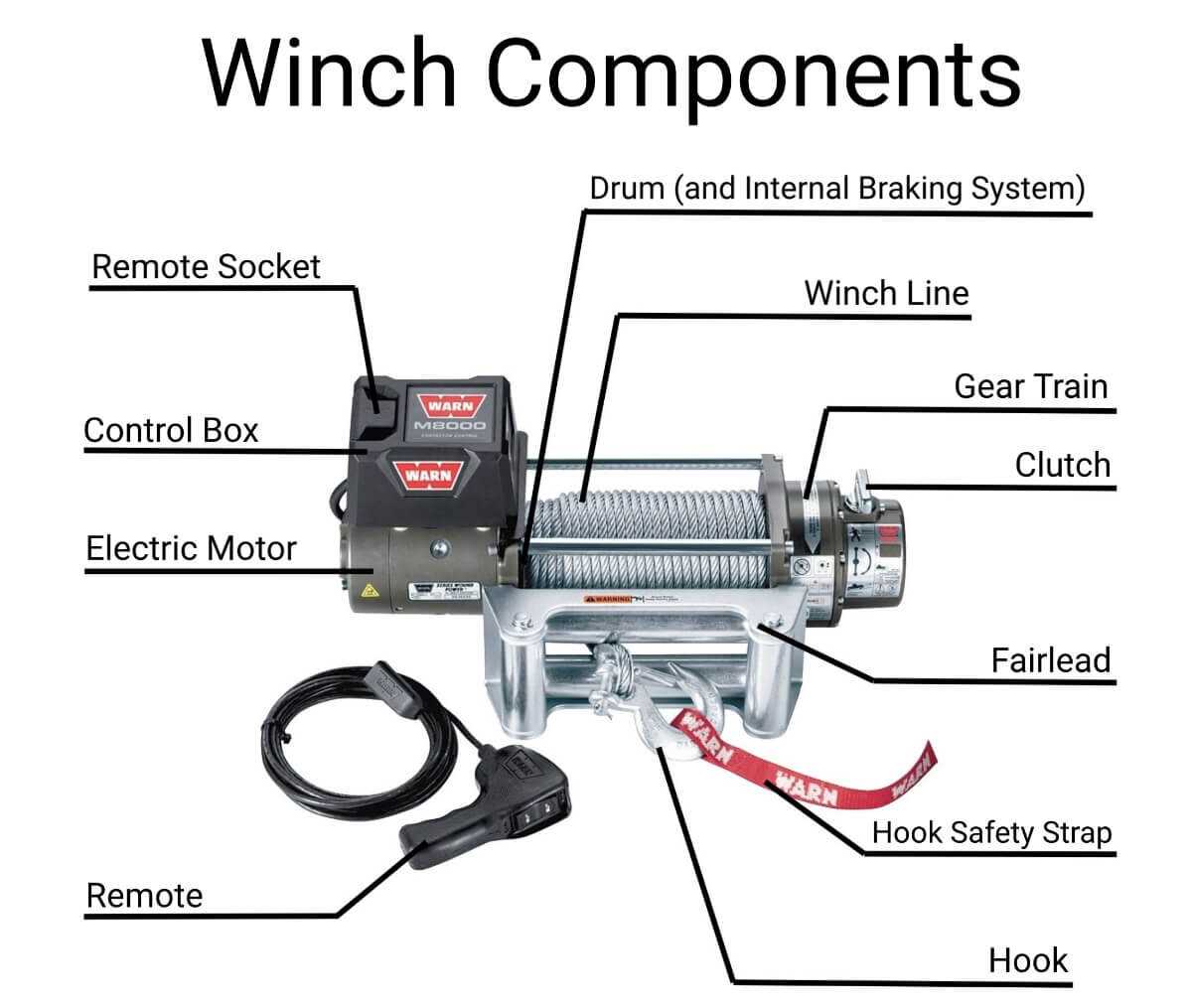 winch parts diagram