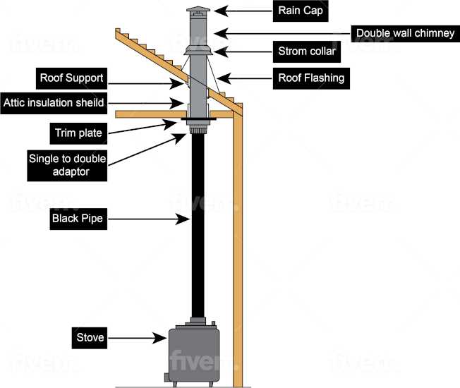 wood stove parts diagram