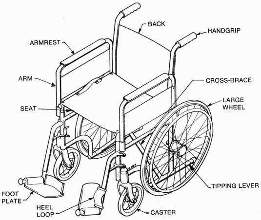 wheelchair diagram parts