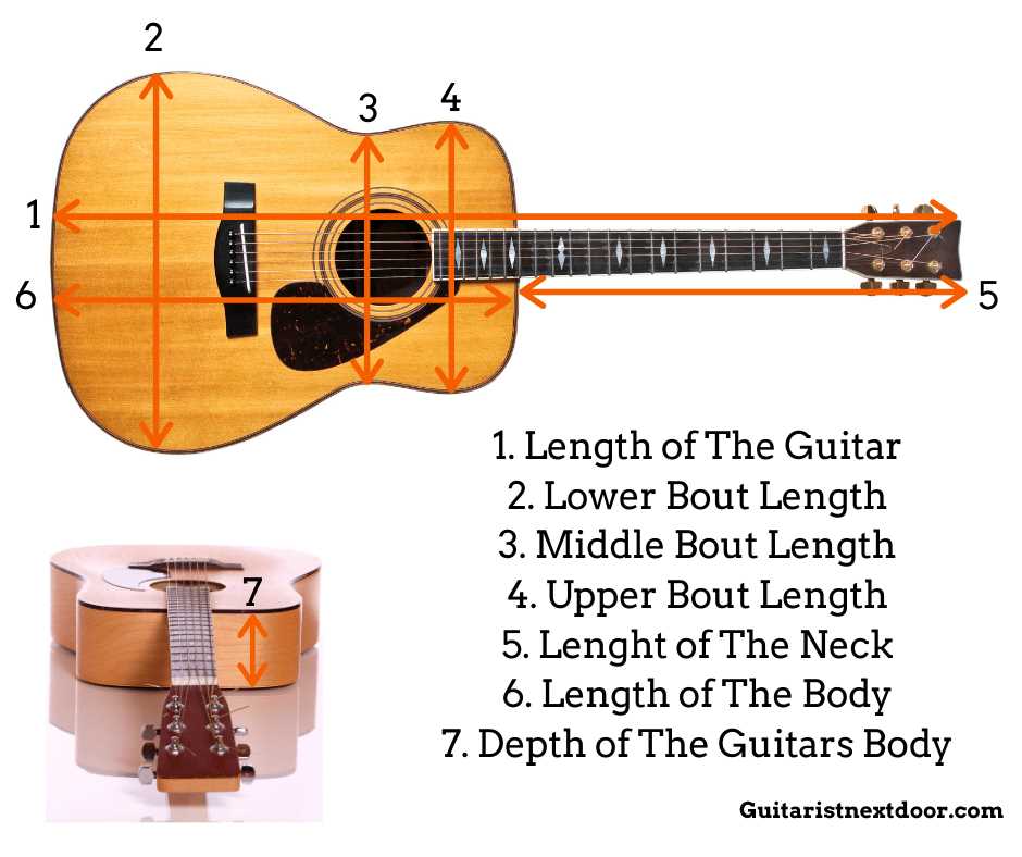 parts of a guitar diagram acoustic