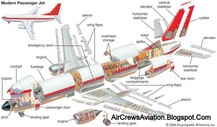 aeroplane parts diagram