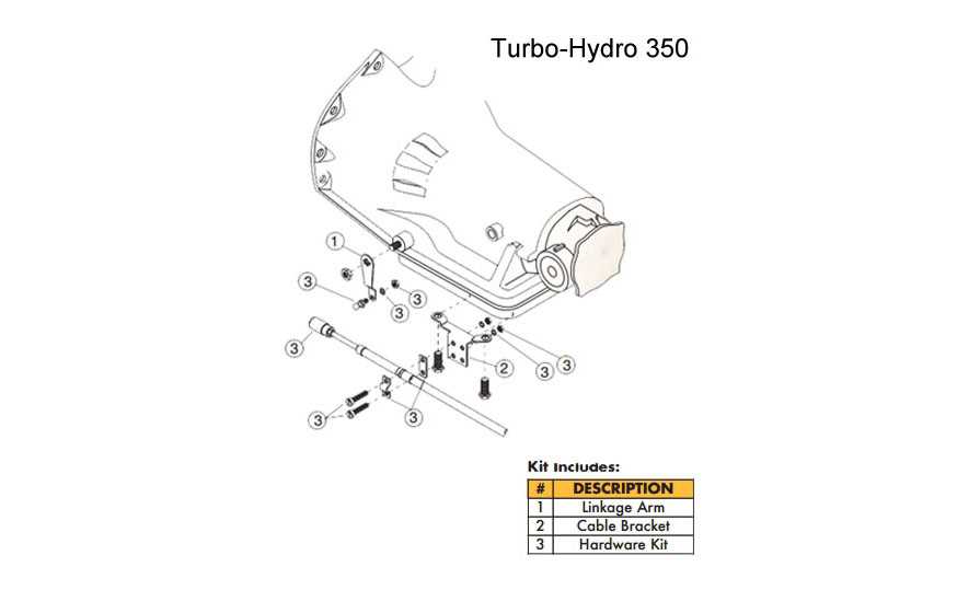 Th350 Parts Diagram Complete Guide for Easy Reference