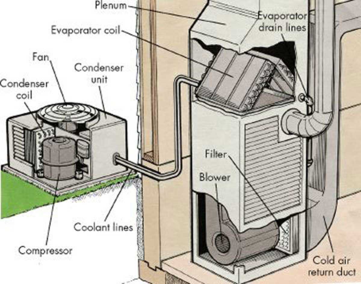 intertherm furnace parts diagram