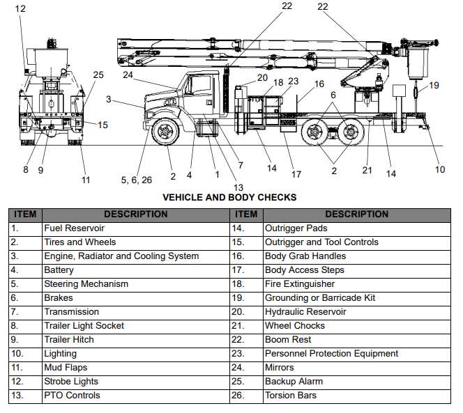 altec bucket truck parts diagram