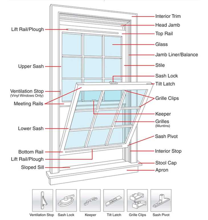 awning window parts diagram