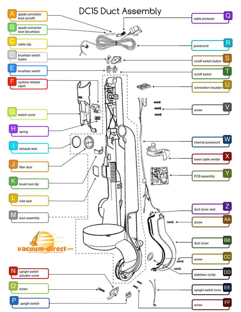 dyson dc28 parts diagram