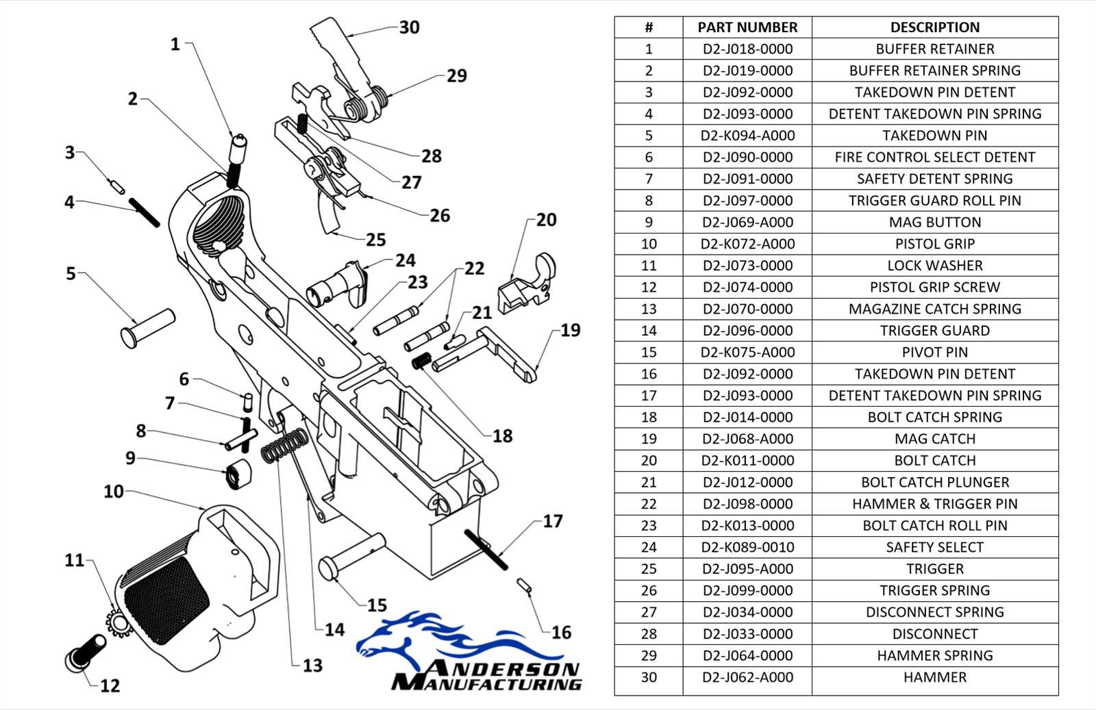 ar10 parts diagram