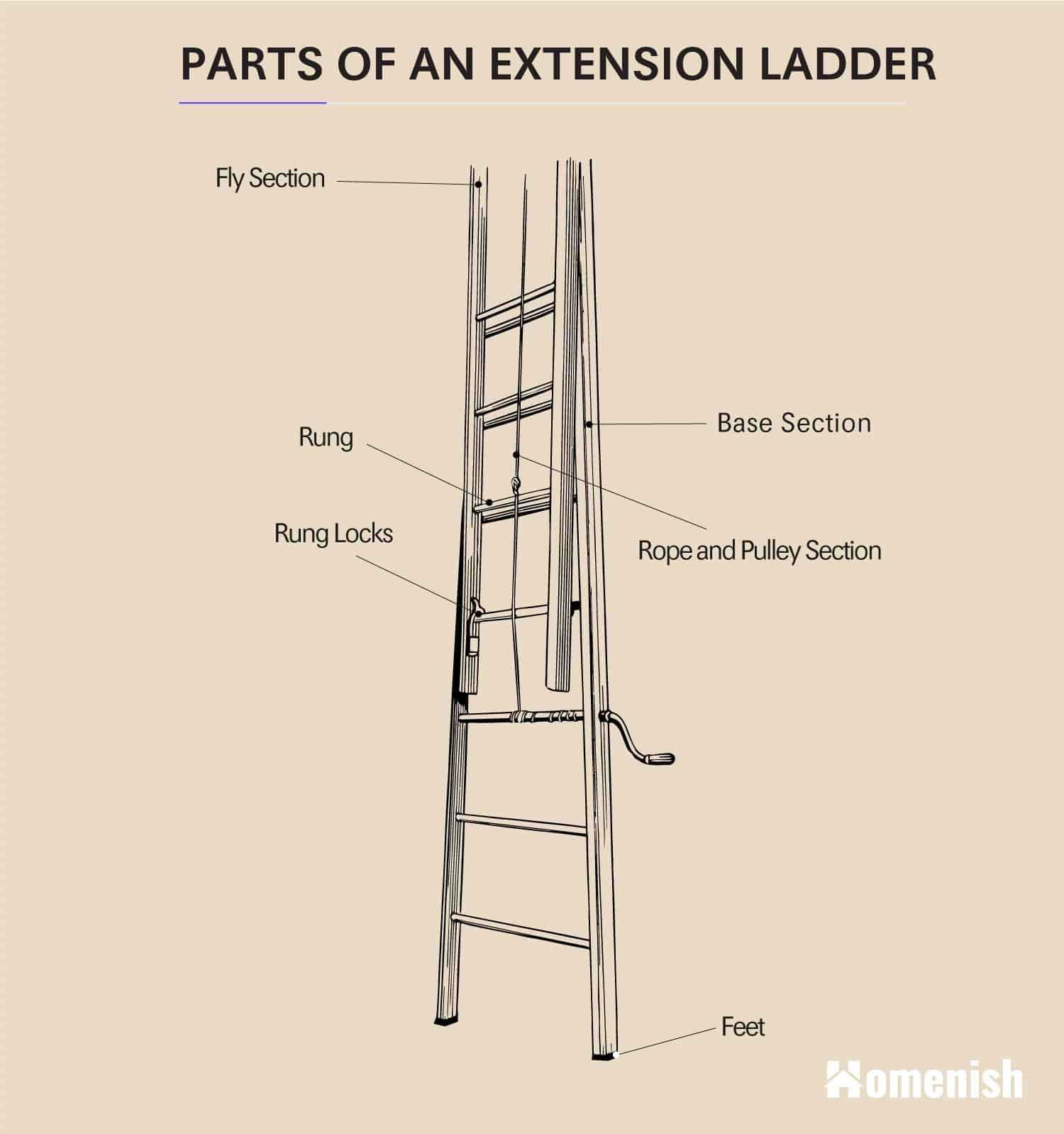 attic ladder parts diagram