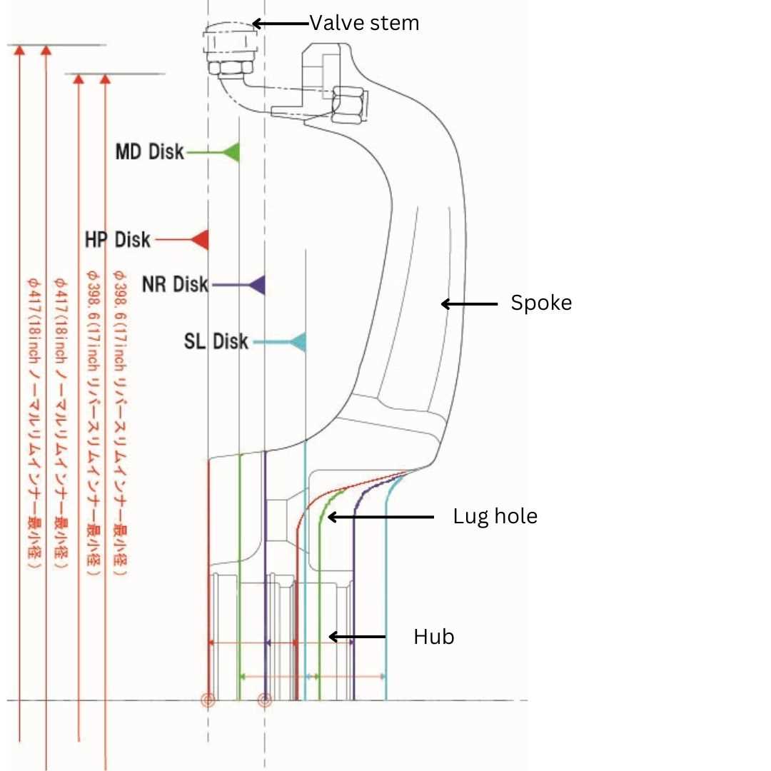 auto wheel parts diagram