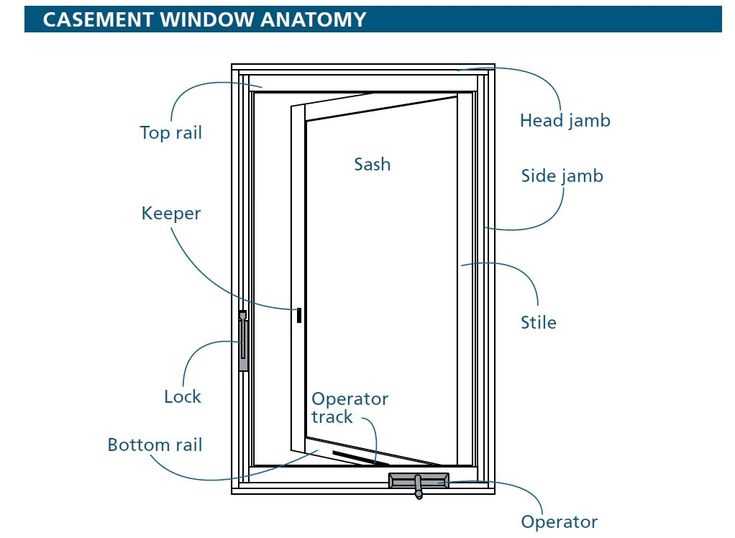 awning window parts diagram