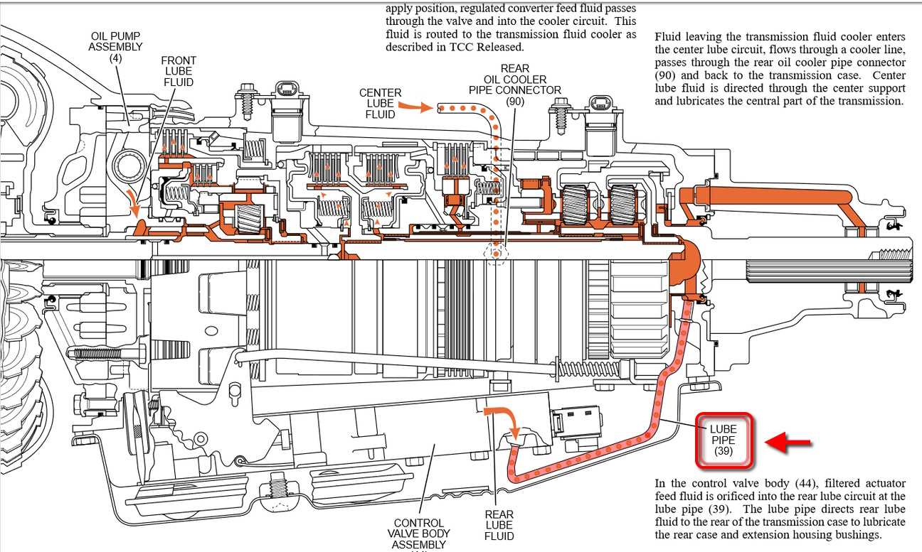 4l80e parts diagram