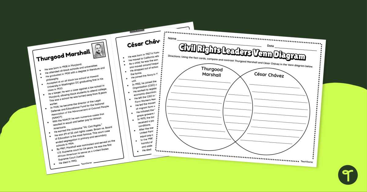 venn diagram trees body parts