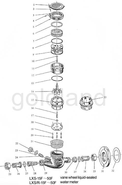 water meter parts diagram