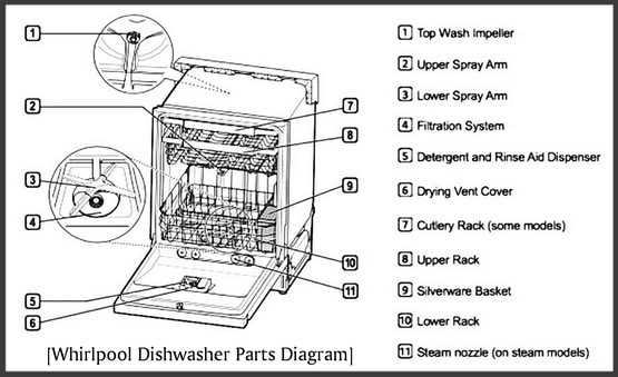 whirlpool dishwasher door parts diagram