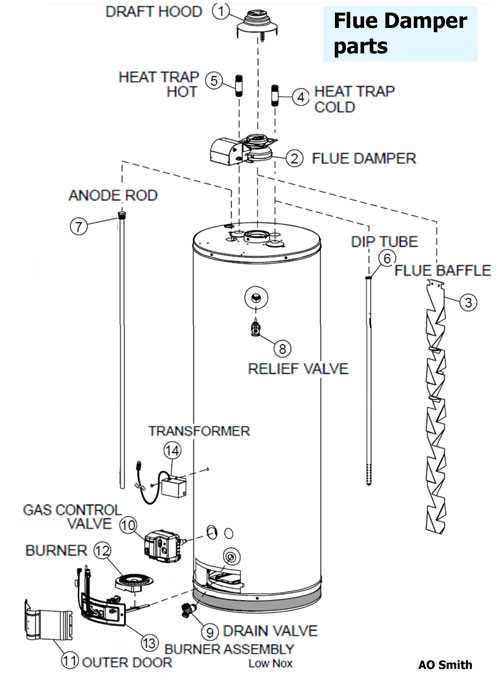 ao smith water softener parts diagram