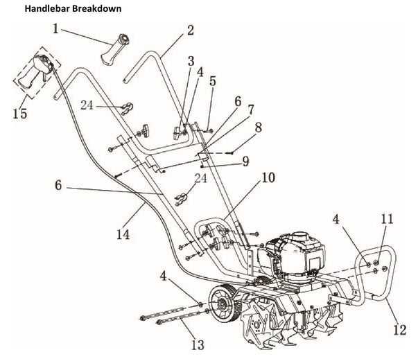 husqvarna tiller parts diagram