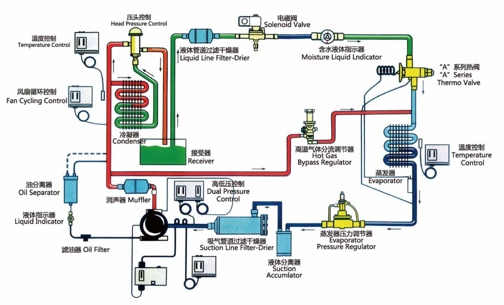 hvac parts diagram