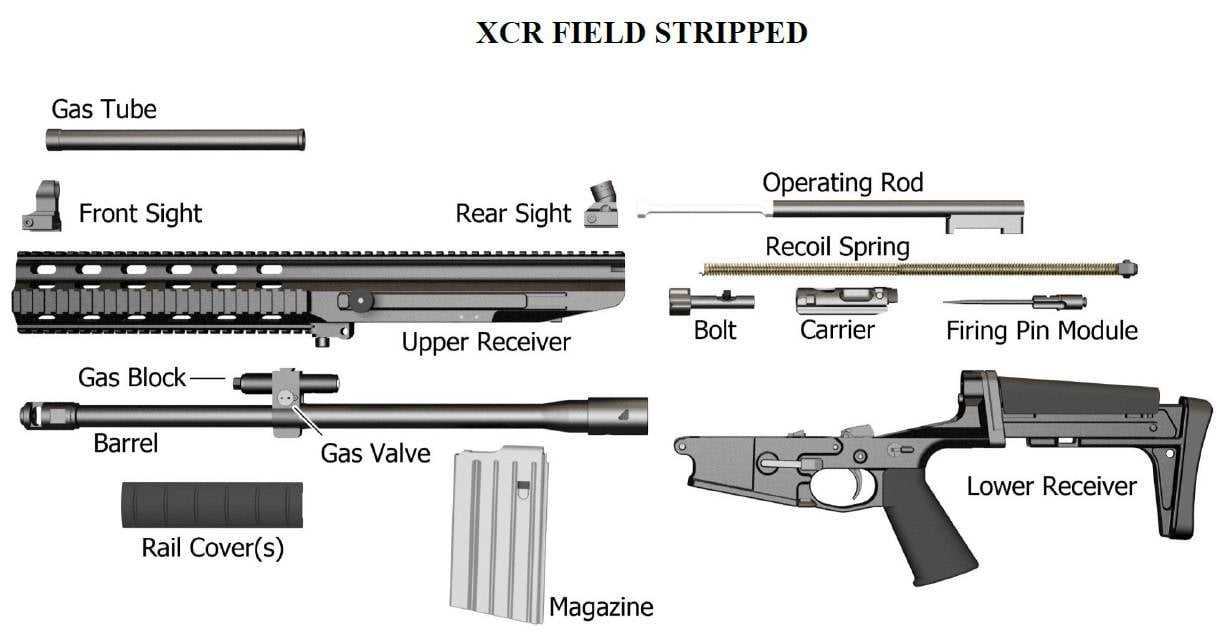 ar10 parts diagram