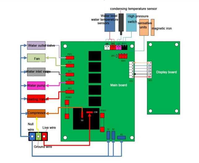 vevor ice machine parts diagram