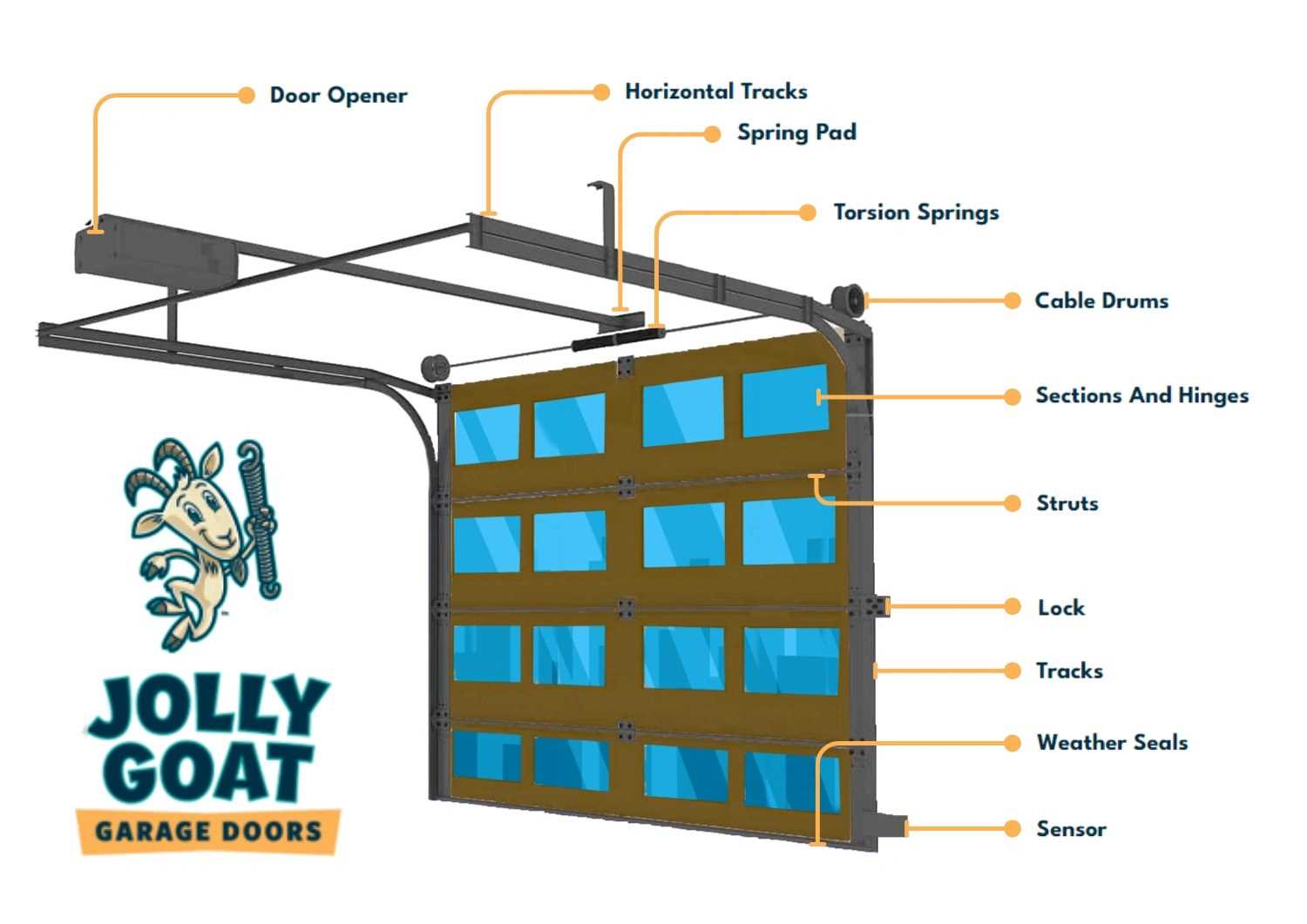 garage door parts diagram